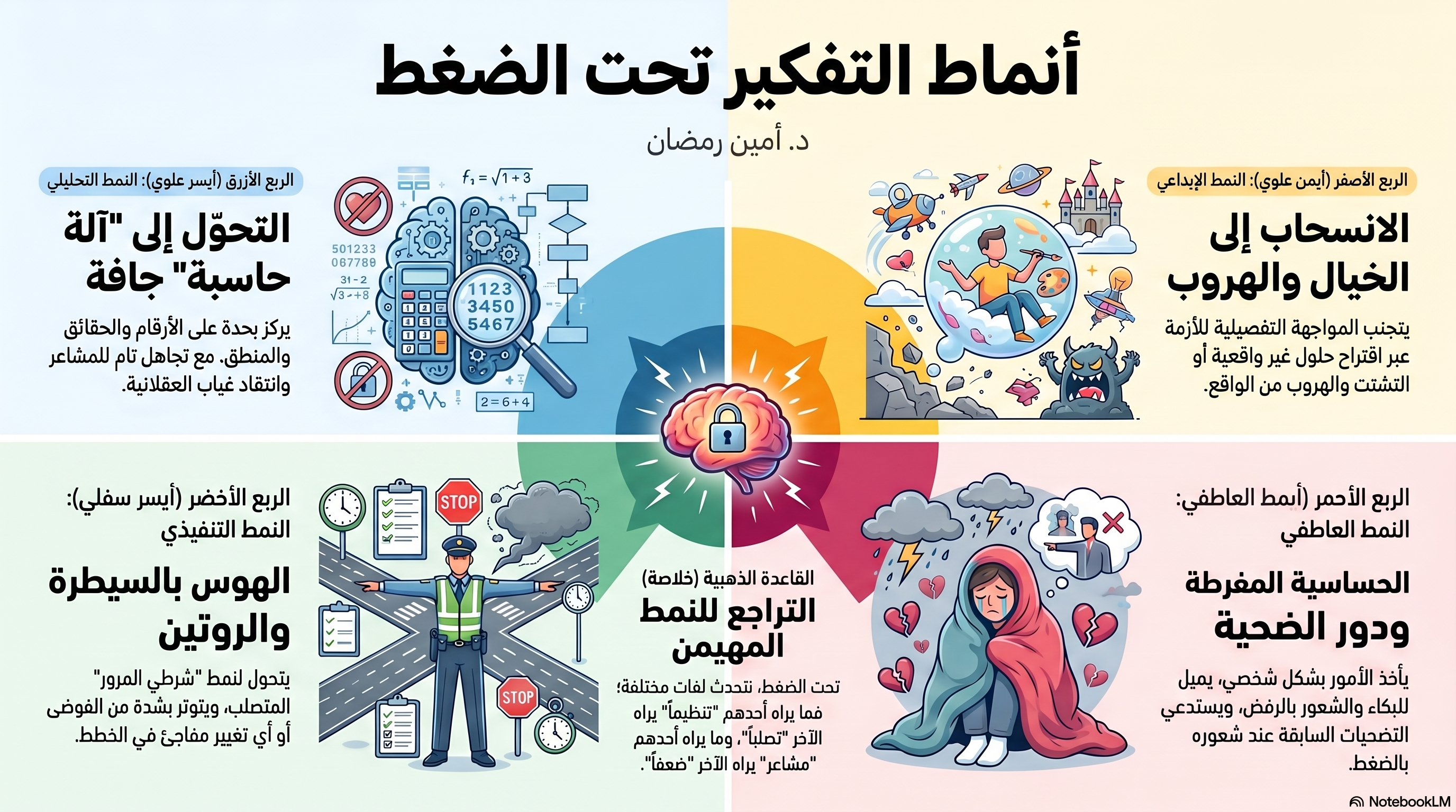 أنماط التفكير تحت الضغط